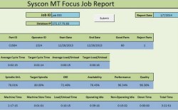 SYSCON releases MT Focus Reports