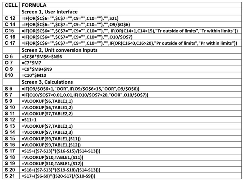 Table A: Formulas to be entered into the Excel sheet.