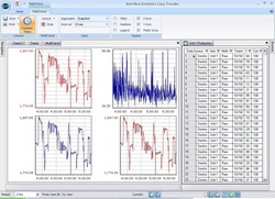 MatrikonOPC releases Easy Trender process data analyzer