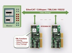 Technosoft announces iPOS3604 VX intelligent servo drive