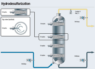 How to Select Specialized Instrumentation for Difficult Temperature Measurement