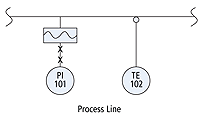 AutoQuiz: P&ID Determination for Temperature and Pressure Sensors