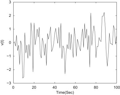 Thumbnail for Delay-dependent fuzzy static output feedback control for discrete-time fuzzy stochastic systems