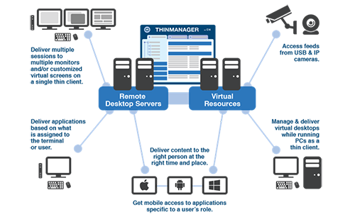 Automation Specialist Joins Exclusive Group of Rockwell ThinManager System Integrators