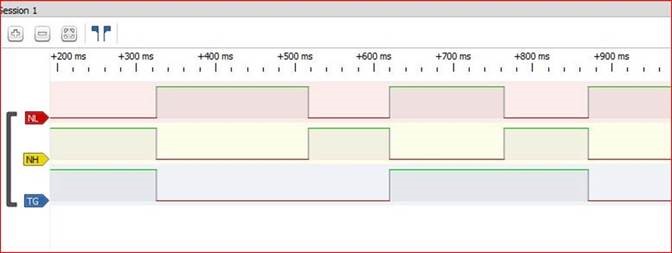 Logic Analyzer Capture of the NL (Normally Low), NH (Normally High), and TG (Toggle) outputs of LSVR Switch