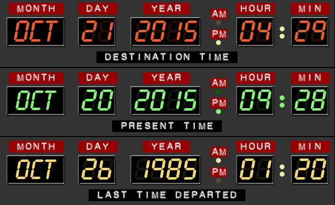 time-machine-panel
