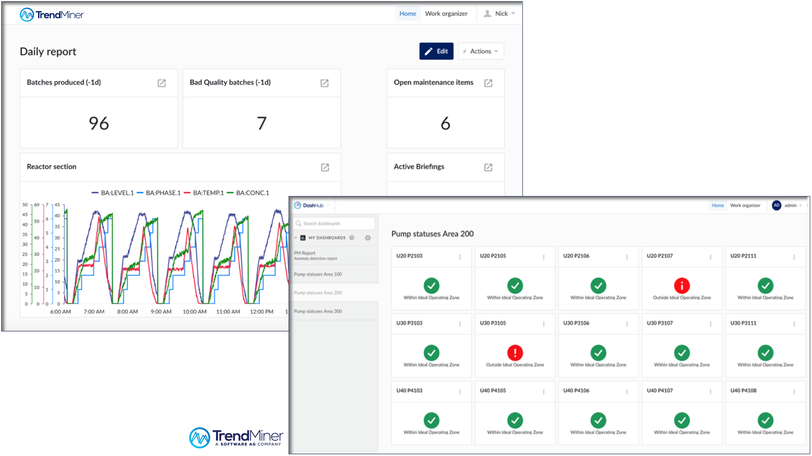 Democratized Analytics Guides Industry 4.0