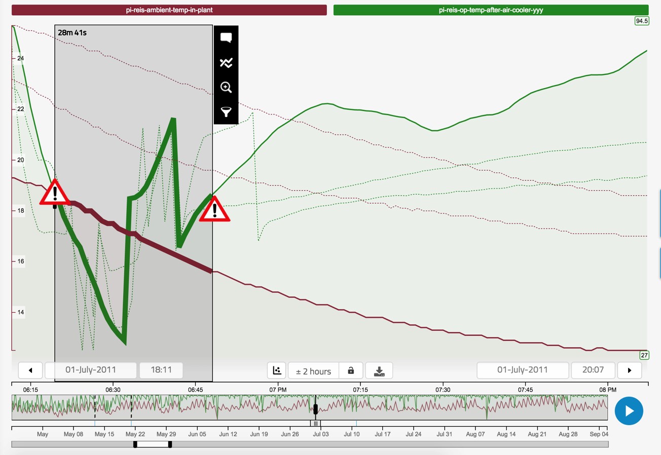 TrendMiner announces release of TrendMiner 2.0 software