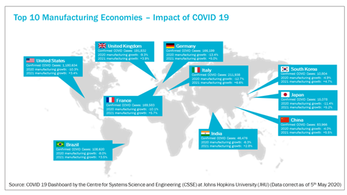 Interact Analysis Report: Most countries will surpass 2019 levels of manufacturing production by 2024