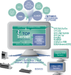 Software Toolbox releases TOP Server 5.8 Connectivity Software