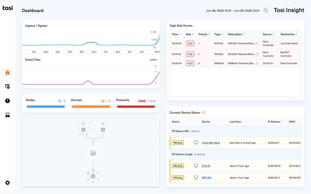 Thumbnail for Tosi Launches Tosi Insight, an Operational Intelligence Tool