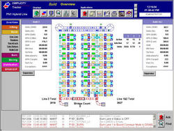 GE Fanuc updates Proficy Tracker