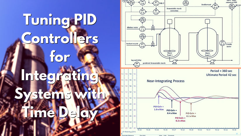 Thumbnail for Tuning of IMC-Based PID Controllers for Integrating Systems with Time Delay [Technical]