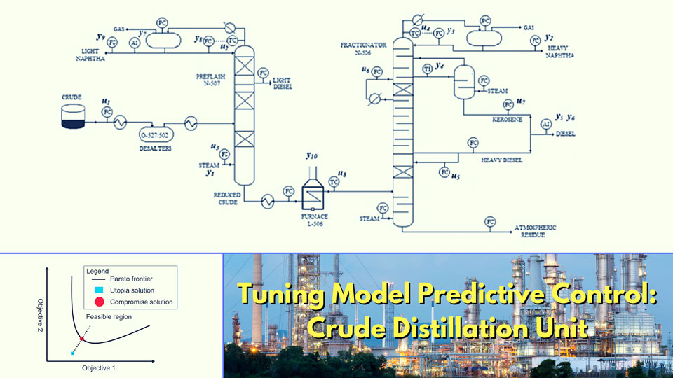Thumbnail for Tuning the Model Predictive Control of a Crude Distillation Unit [Technical]