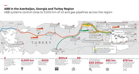 Thumbnail for ABB helps enhance SCADA, security for Trans-Anatolian Natural Gas Pipeline