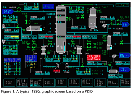 Thumbnail for When and How to Use Derivative Action in a PID Controller