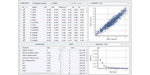 Unity Scientific announces UCal 4 chemometric and database management software