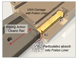 PBC Linear Announces Low-Profile Uni-Guide