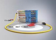 Beckhoff to feature automation and IT convergence at Pack Expo 2017