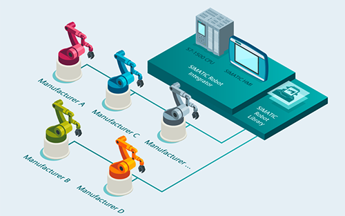 Universal Robots Develops Interface for Siemens Engineering Portal