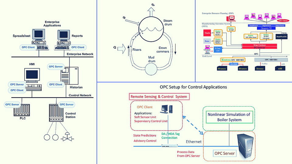 Thumbnail for Using OPC Technology to Support the Study of Advanced Process Control [Technical]