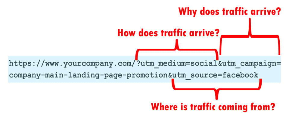 UTM-coding-explained