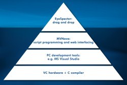 Vision Components Cameras programmable with Microsoft tools