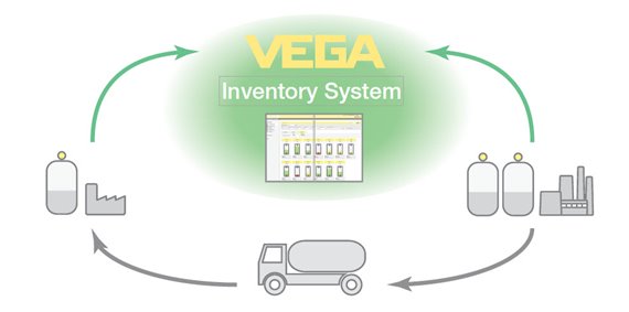 A Case for IIoT’s Future in Supply Chain Management
