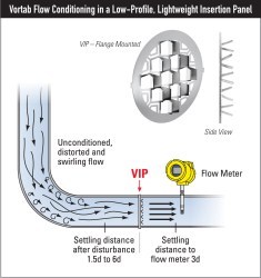 Vortab releases VIP flow conditioner
