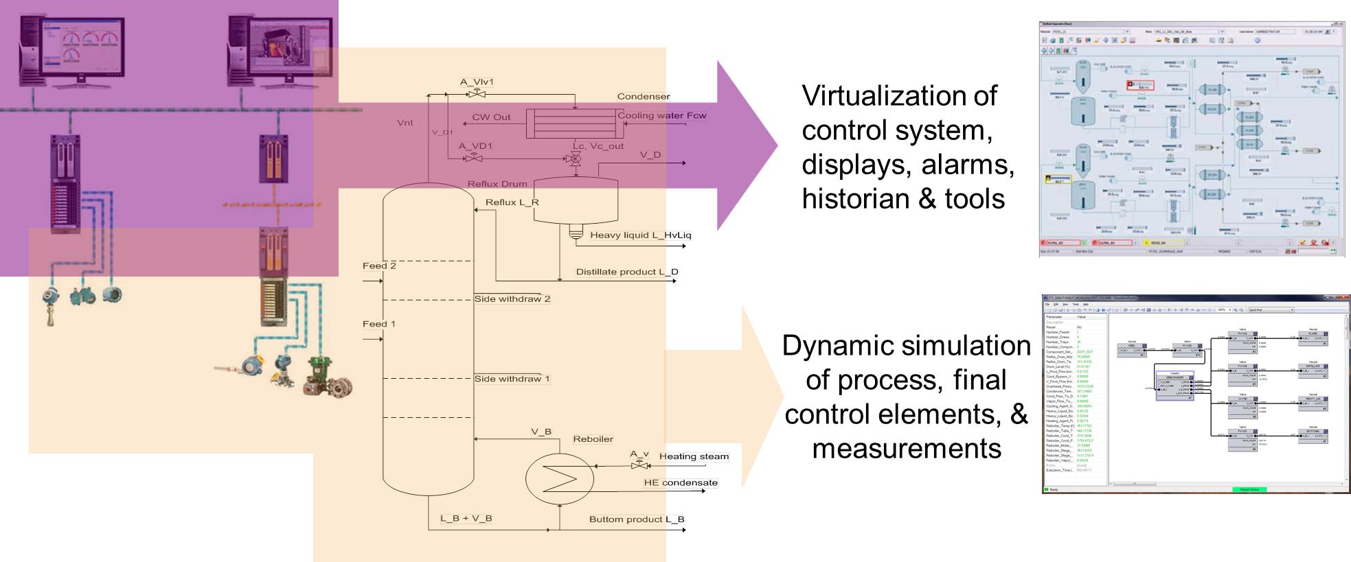 Thumbnail for What Types of Process Control Models are Best?