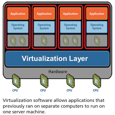 Virtualization Simplifies Computer Maintenance and Delivers High Performance