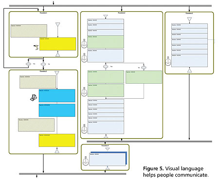 How to Integrate MES with Business Systems