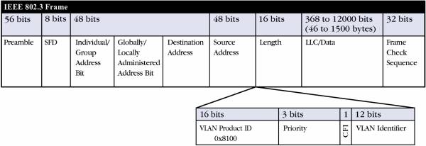 VLAN_figure3.jpg