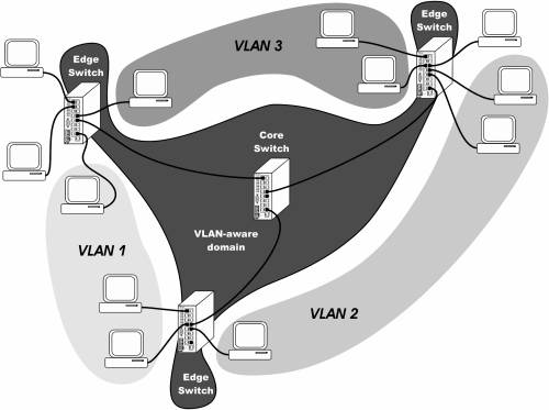 VLAN_figure4.jpg