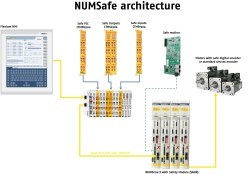 NUM releases NUMSafe safety architecture for CNCs