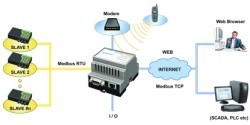 Intellicom introduces web gateway with alarm manager and data logger