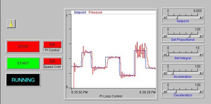 Web-Enabling Variable Frequency Drives