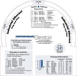 Contemporary Controls offers Ethernet switch selector guide