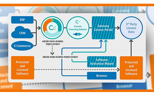 Thumbnail for Wibu-Systems Brings its Licensing Power to Legacy Systems