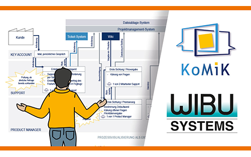 Thumbnail for Komik Project: Wibu-Systems Explores Innovative Collaboration Technologies for the Modern Enterprise
