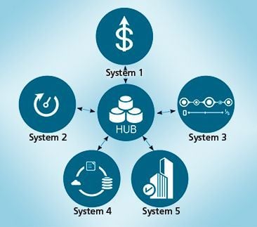 How to Use Workflow to Achieve Business Integration in Manufacturing Operations