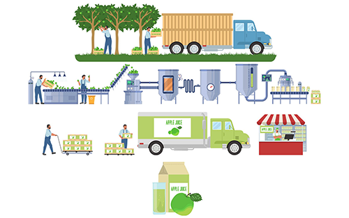 World Metrology Day 2023 Celebrates 'Measurements Supporting Global Food System'