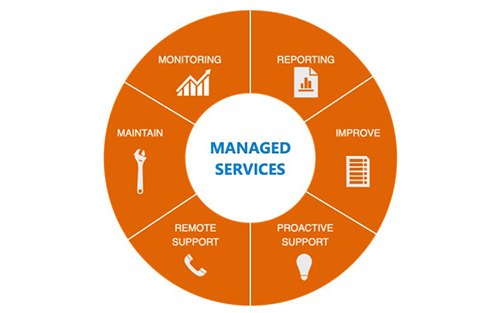 Yokogawa Launches OpreX Managed Service: Cloud Edition