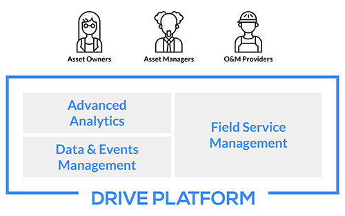 Yokogawa & Power Factors Announce Reseller Agreement for Renewable Energy Asset Performance Management Platform