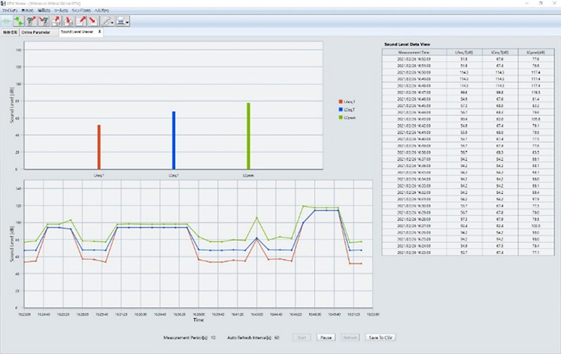 Figure 1: Sound Level Viewer