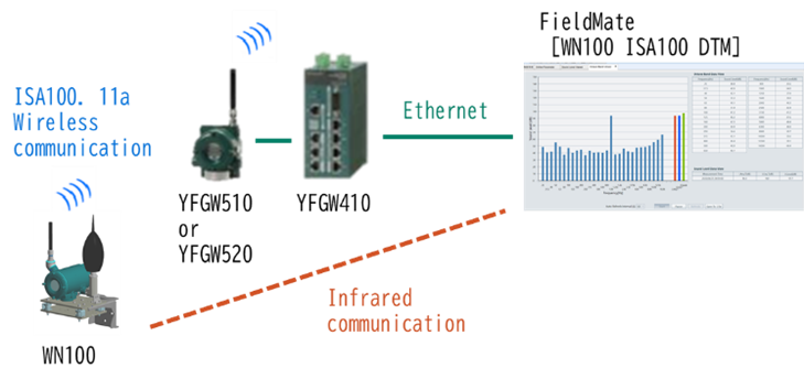 Figure 3: Package Solution System Configuration