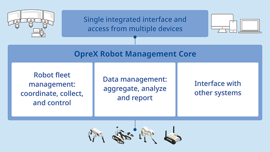 Yokogawa Collaborates with Shell.