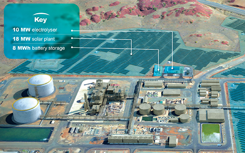 Yokogawa to Supply Energy Management System for Yuri Green Hydrogen Project in Australia