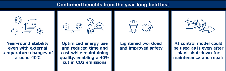 Confirmed benefits from the year-long field test.