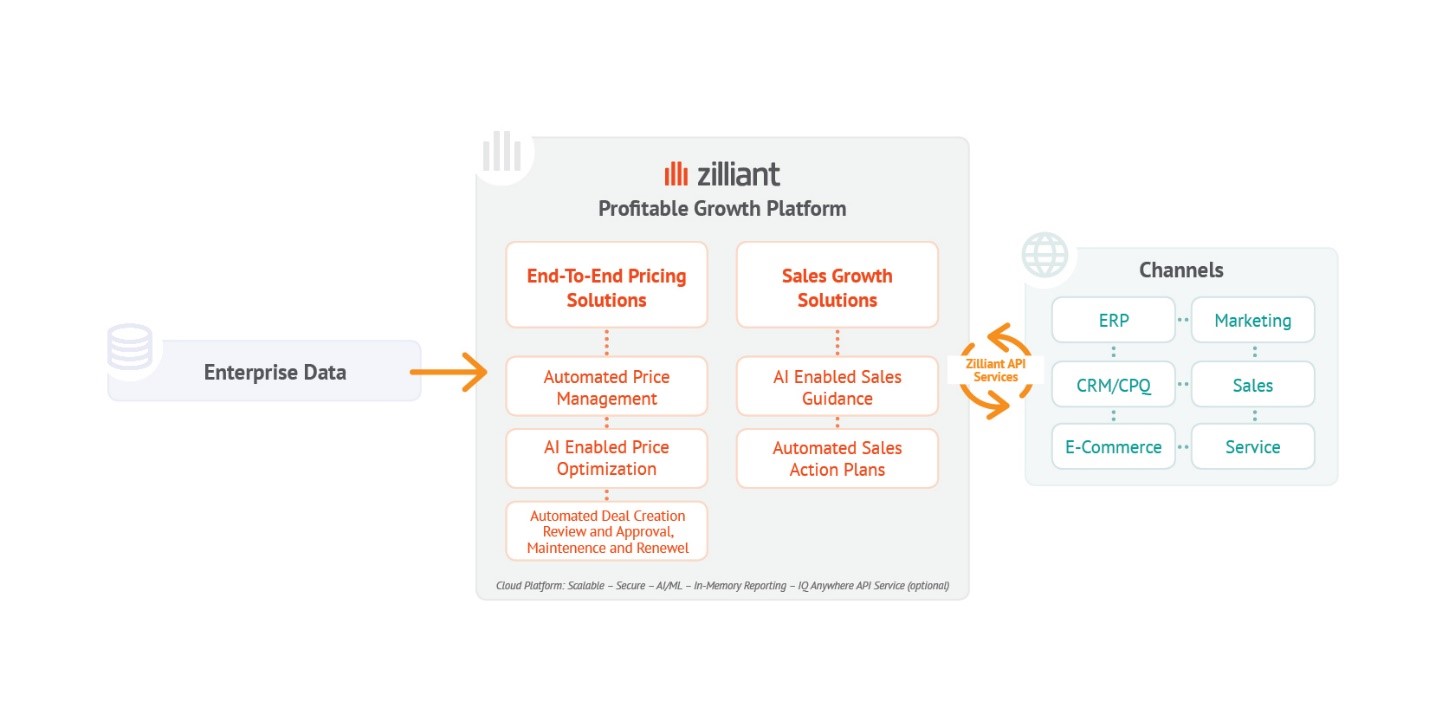 Thumbnail for Actionable Intelligence Accelerates Profitable Growth